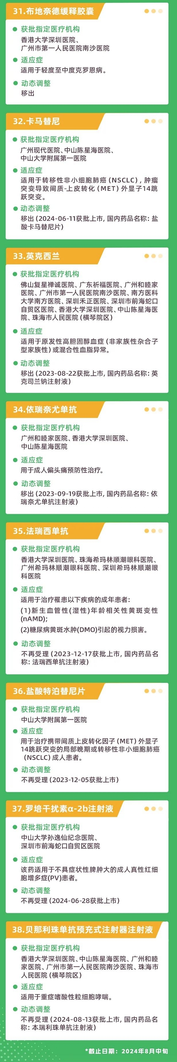 港澳药械通药品目录