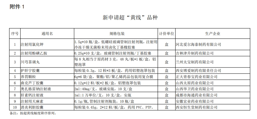 新申请超黄线品种