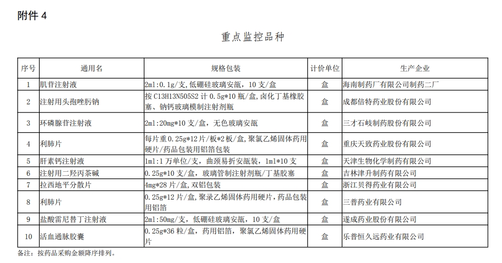 新申请超黄线品种