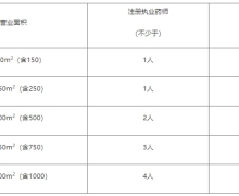 上海市药品零售企业许可验收实施细则