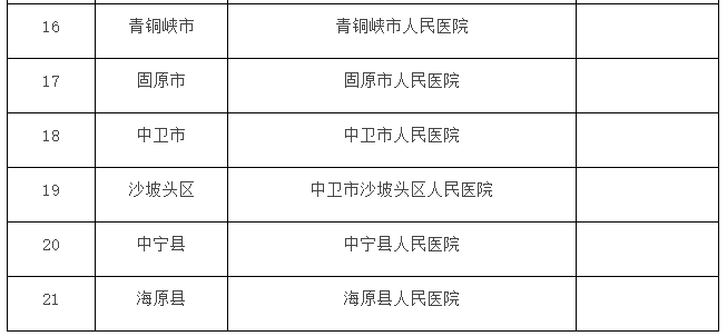 定点医疗机构名单