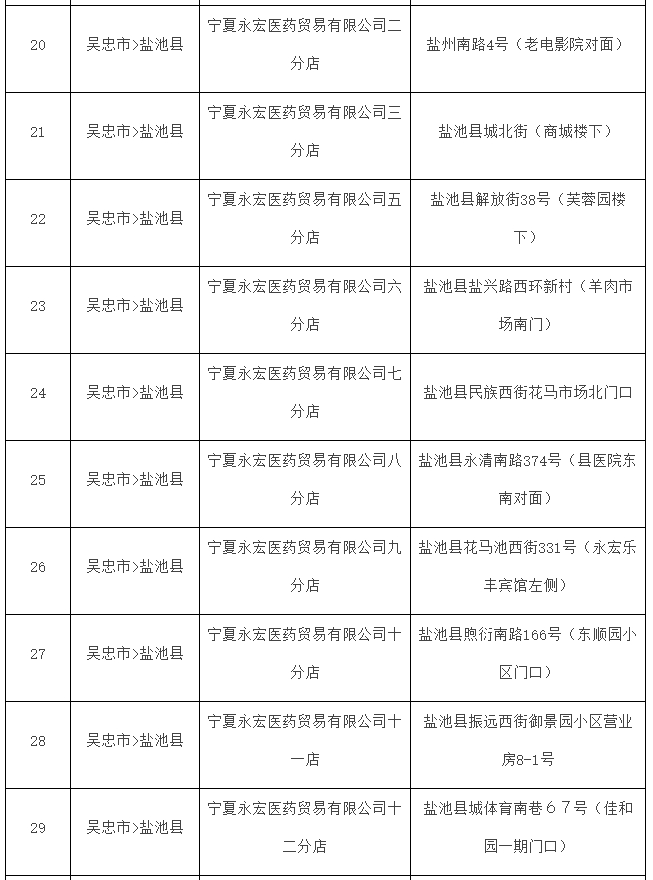 定点零售药店名单