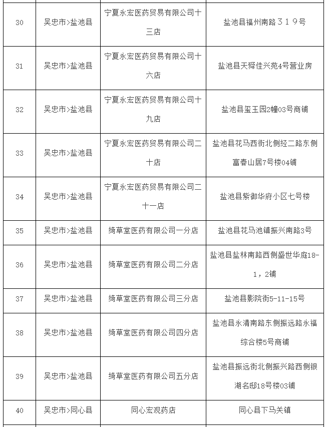 定点零售药店名单