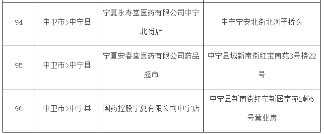 定点零售药店名单