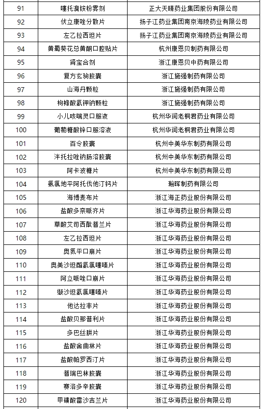 国家药监局公布药品说明书适老化及无障碍改革试点名单(第三批)