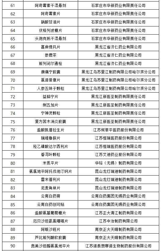 国家药监局公布药品说明书适老化及无障碍改革试点名单(第三批)