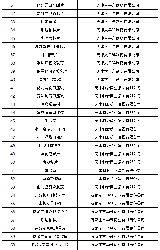 国家药监局公布药品说明书适老化及无障碍改革试点名单(第三批)