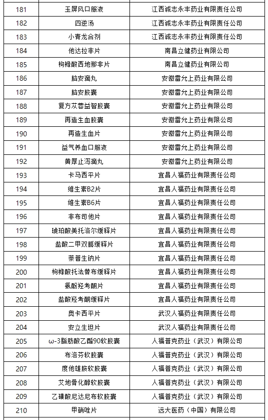 国家药监局公布药品说明书适老化及无障碍改革试点名单(第三批)