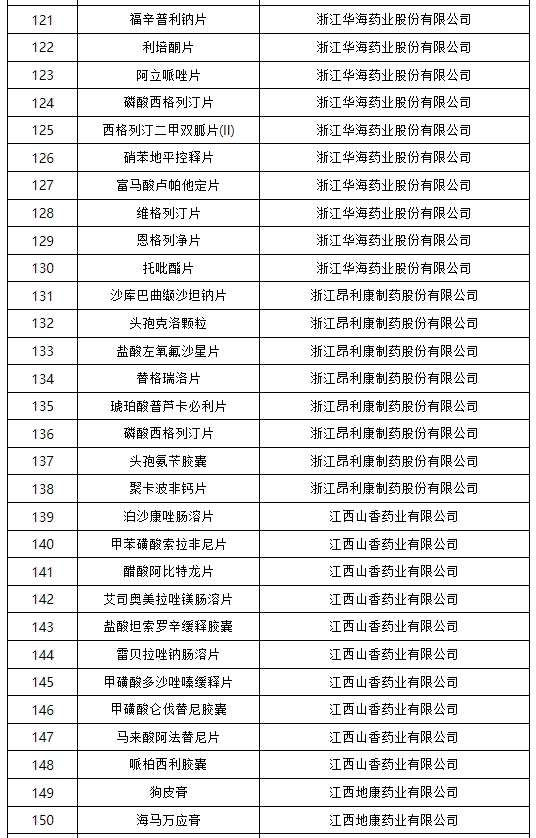 国家药监局公布药品说明书适老化及无障碍改革试点名单(第三批)