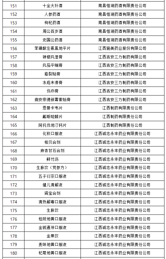 国家药监局公布药品说明书适老化及无障碍改革试点名单(第三批)