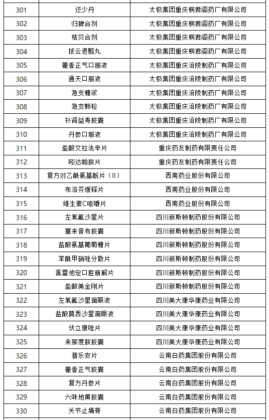 国家药监局公布药品说明书适老化及无障碍改革试点名单(第三批)