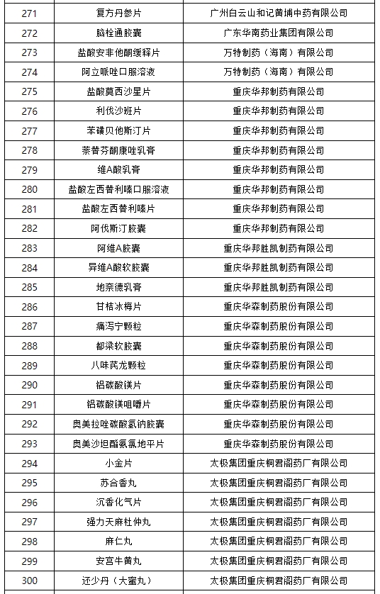 国家药监局公布药品说明书适老化及无障碍改革试点名单(第三批)