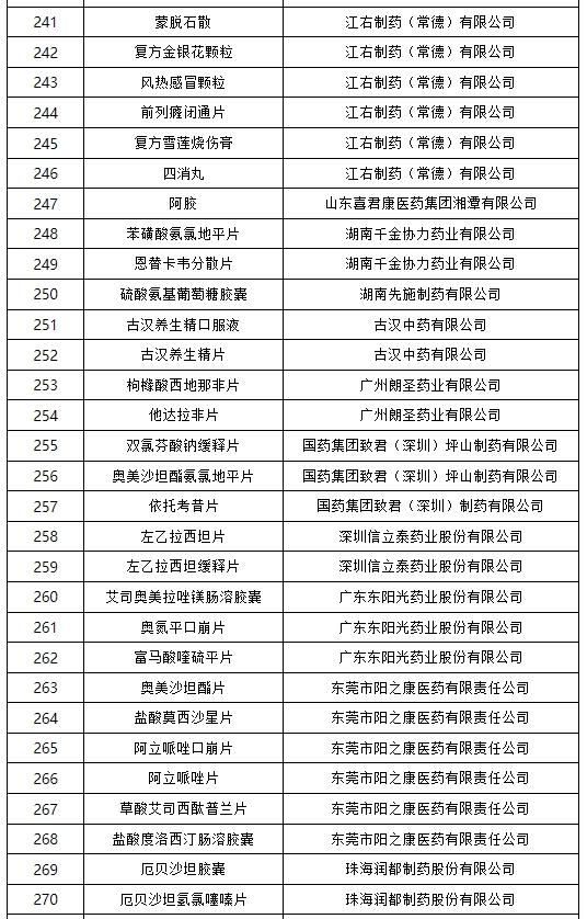 国家药监局公布药品说明书适老化及无障碍改革试点名单(第三批)