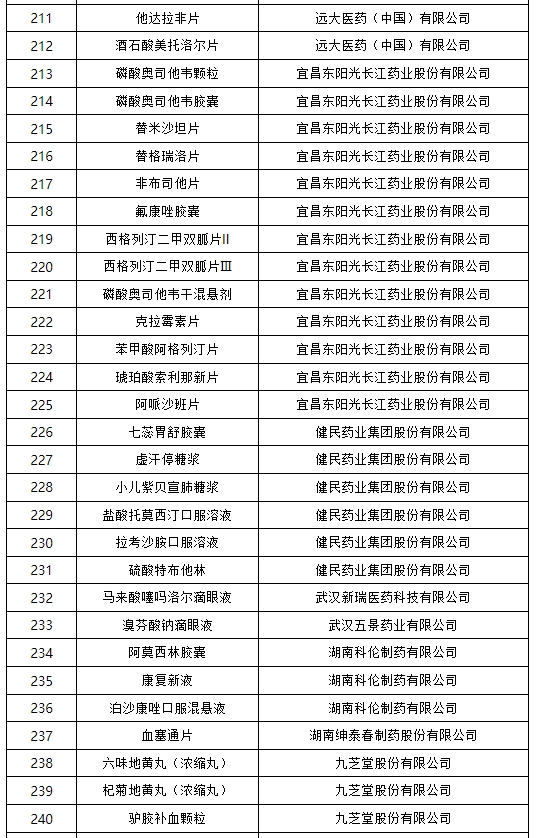 国家药监局公布药品说明书适老化及无障碍改革试点名单(第三批)