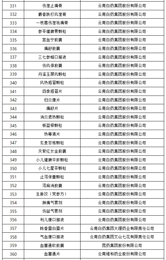 国家药监局公布药品说明书适老化及无障碍改革试点名单(第三批)