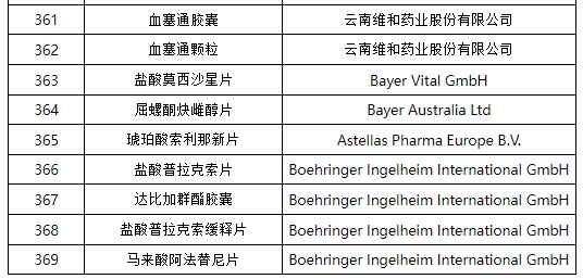 国家药监局公布药品说明书适老化及无障碍改革试点名单(第三批)