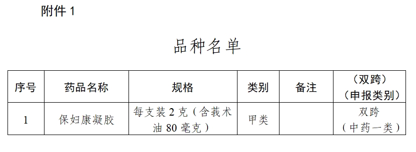 品种名单