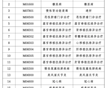 国家医保局新增5种门诊慢特病异地就医结算