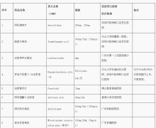 广东发布第七批港澳药械通目录