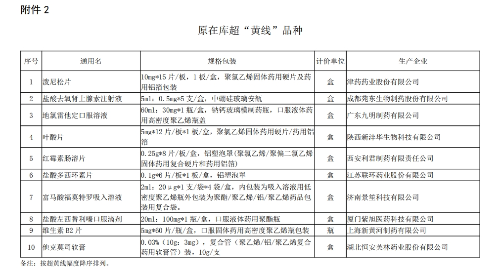 原在库超“黄线”品种