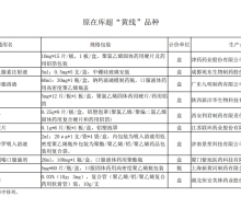 重庆天致利肺片等10药品被上海重点监控