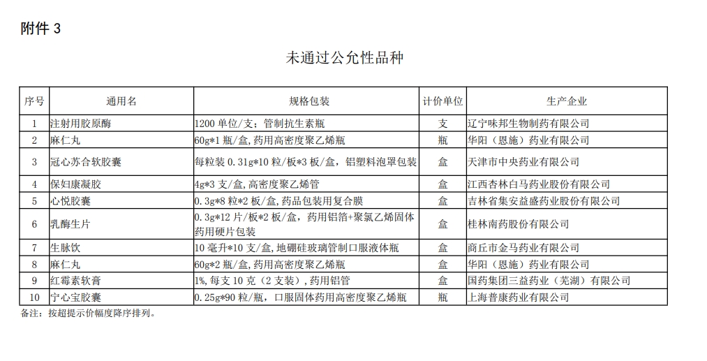 未通过公允性品种