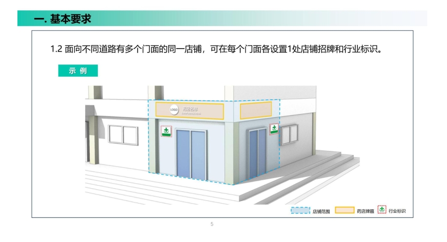 北京市药店牌匾标识设置导则