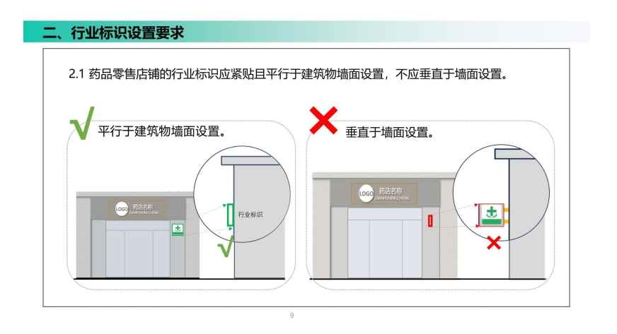 北京市药店牌匾标识设置导则