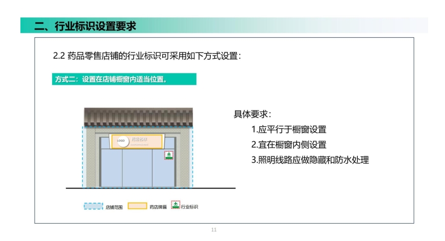 北京市药店牌匾标识设置导则