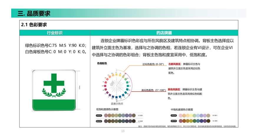 北京市药店牌匾标识设置导则