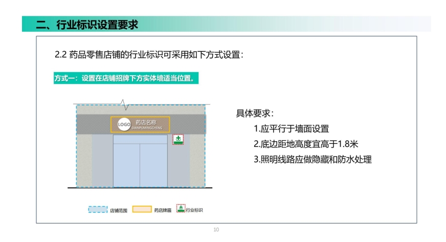 北京市药店牌匾标识设置导则