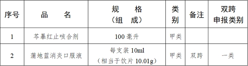 品种名单