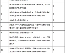 深圳市医师不良执业行为记分管理办法