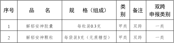 品种名单