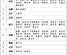 关于推进基本医保基金即时结算改革的通知