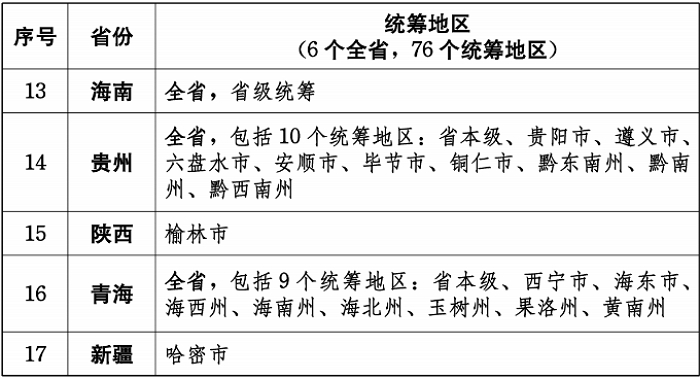 基本医保基金即时结算改革试点名单