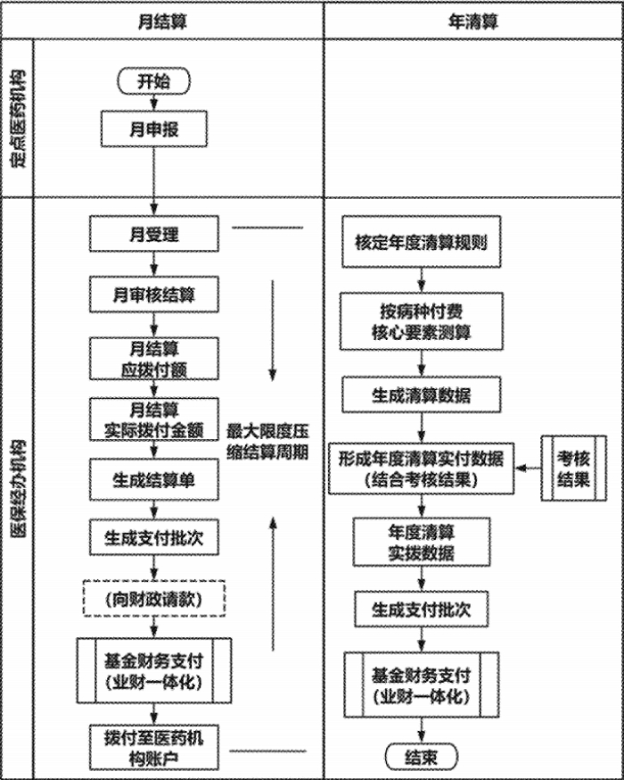 方式一