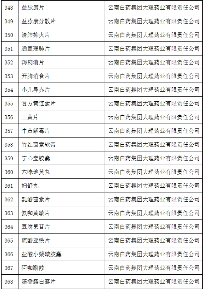 药品说明书适老化及无障碍改革试点名单(第四批)