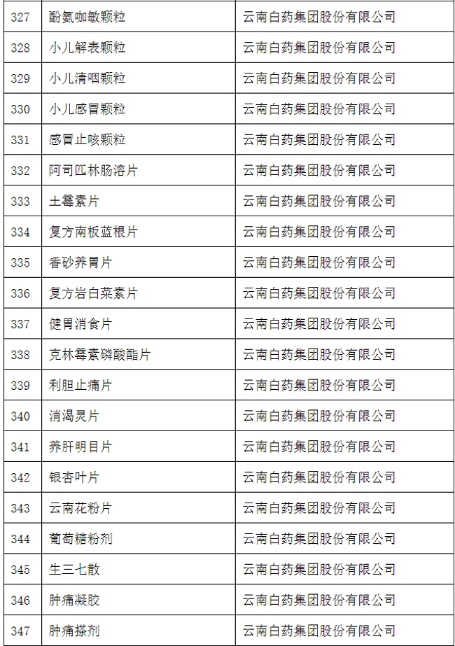 药品说明书适老化及无障碍改革试点名单(第四批)