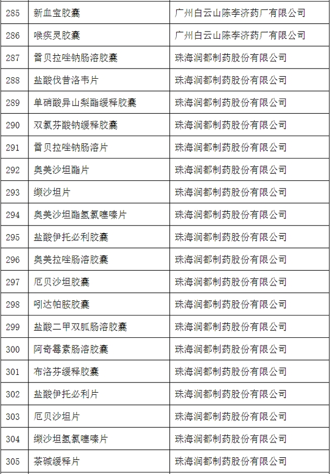 药品说明书适老化及无障碍改革试点名单(第四批)