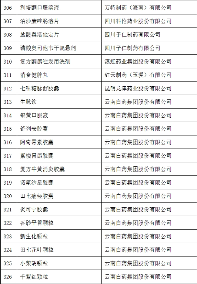 药品说明书适老化及无障碍改革试点名单(第四批)