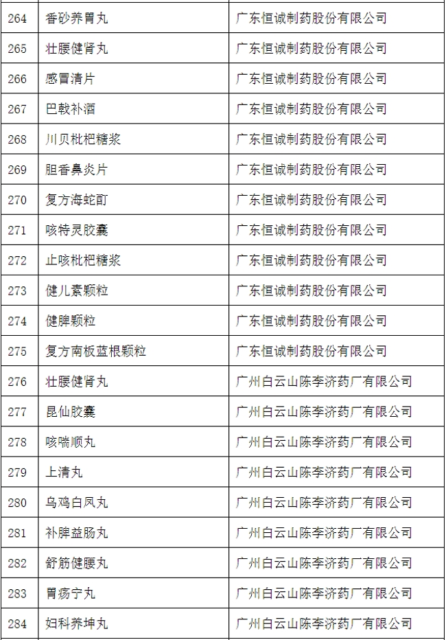 药品说明书适老化及无障碍改革试点名单(第四批)