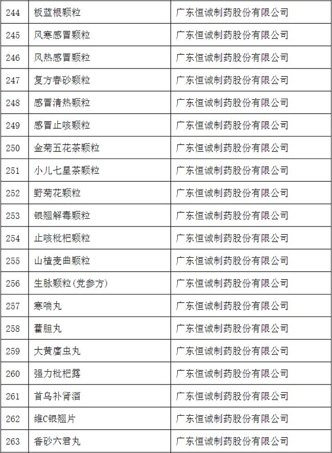 药品说明书适老化及无障碍改革试点名单(第四批)