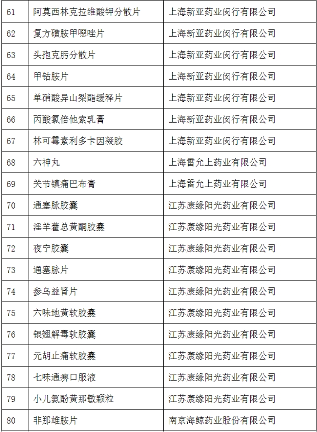 药品说明书适老化及无障碍改革试点名单(第四批)