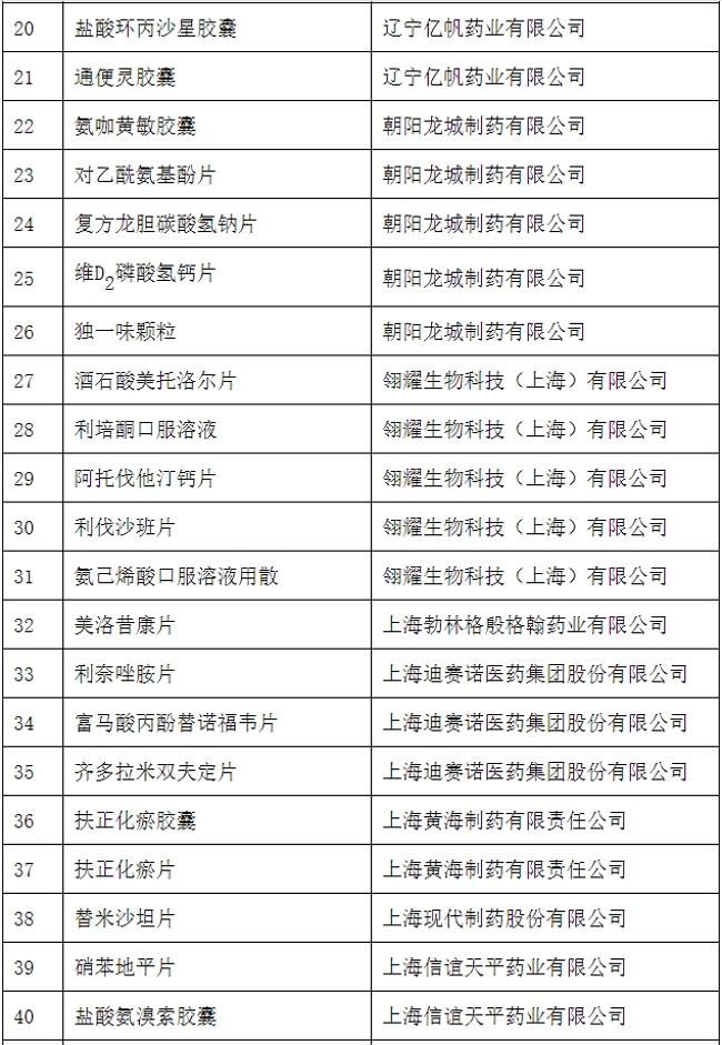 药品说明书适老化及无障碍改革试点名单(第四批)