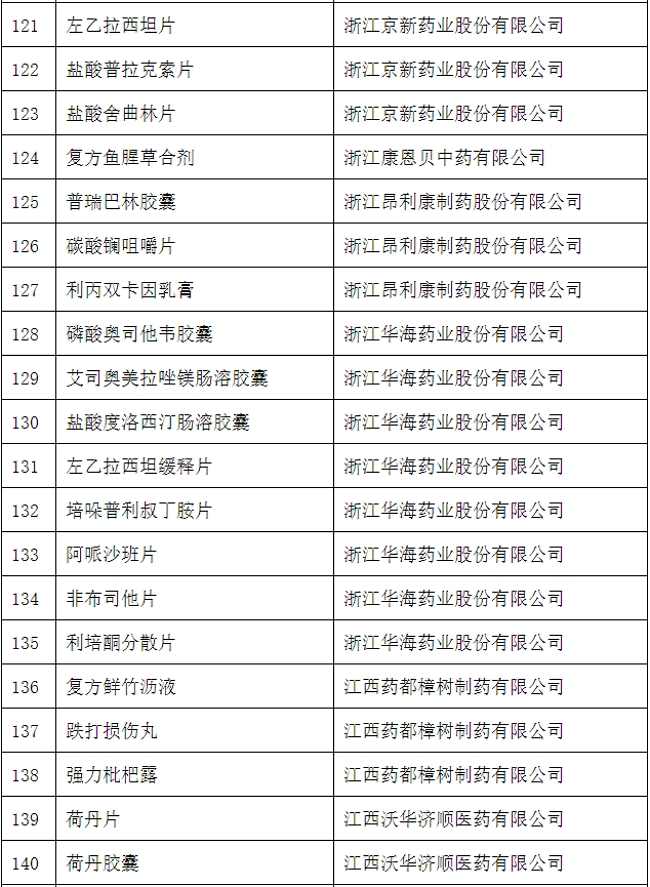 药品说明书适老化及无障碍改革试点名单(第四批)