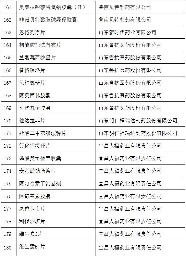 药品说明书适老化及无障碍改革试点名单(第四批)