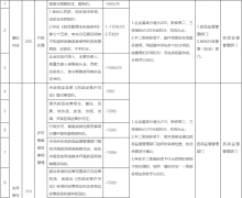 浙江省药品经营企业药品质量安全信用管理办法(试行)