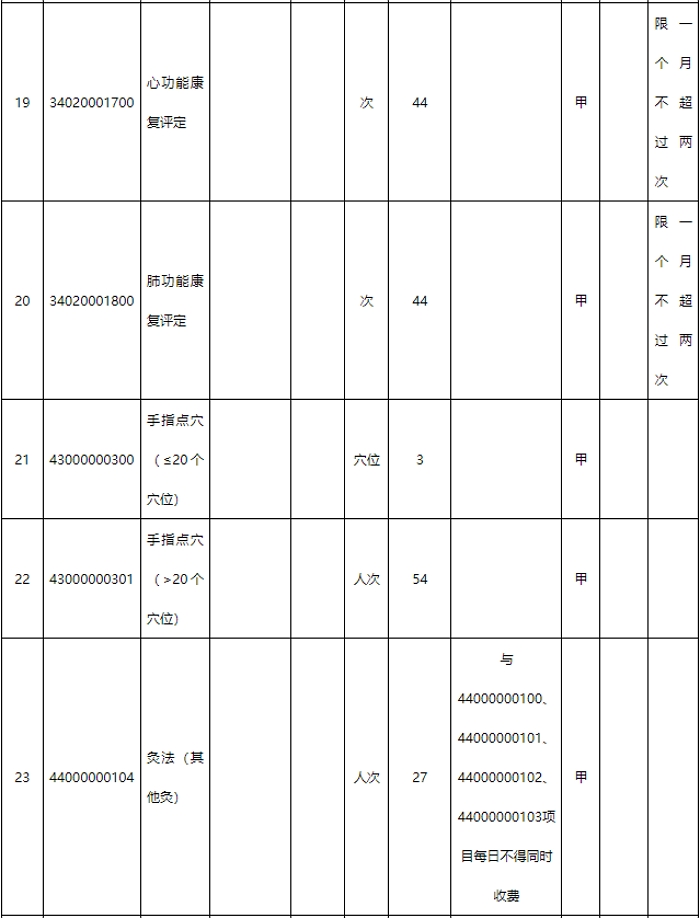 新增医保医疗服务项目表