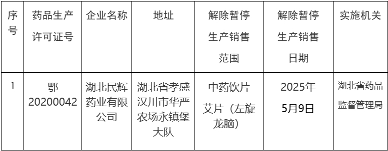 湖北省解除暂停药品生产销售目录